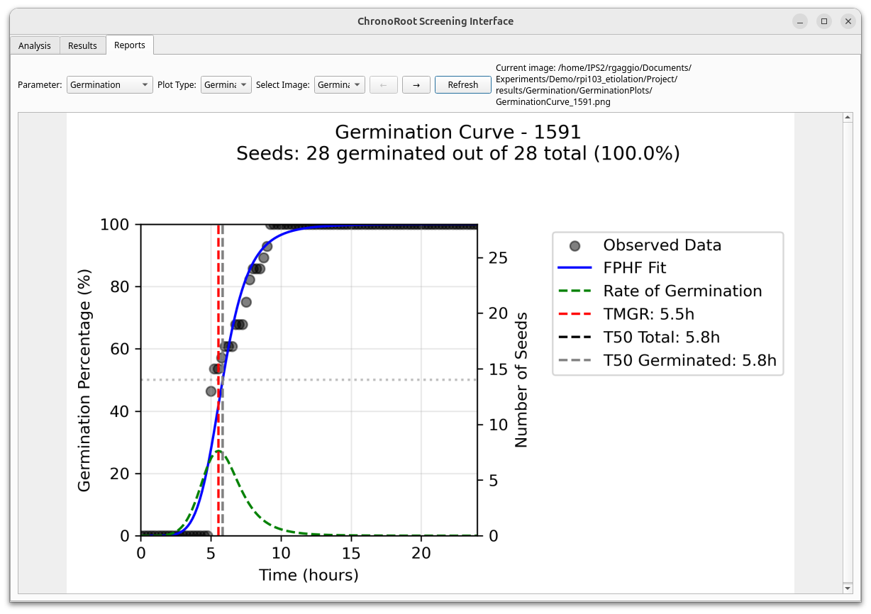 Screening Interface Updated Report
