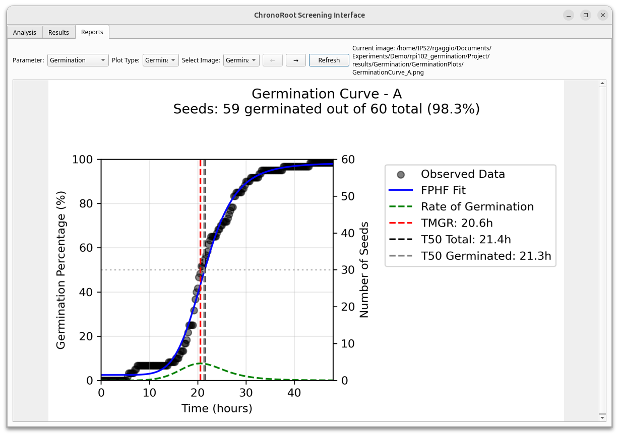 Screening Interface Updated Report