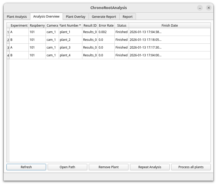 Analysis Overview Tab