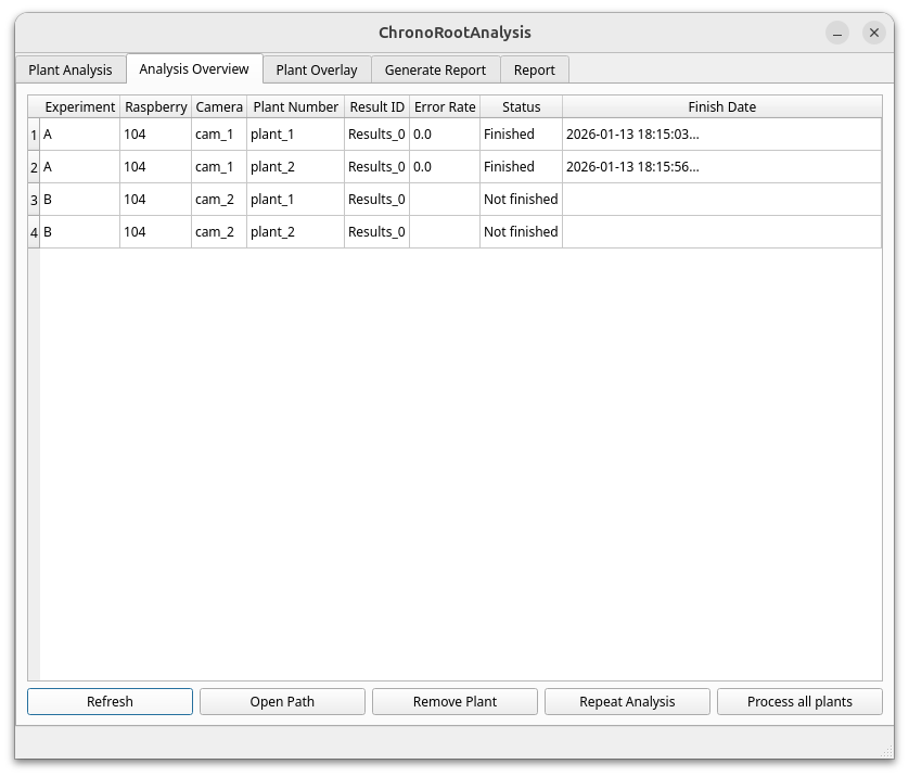 Analysis Overview Tab